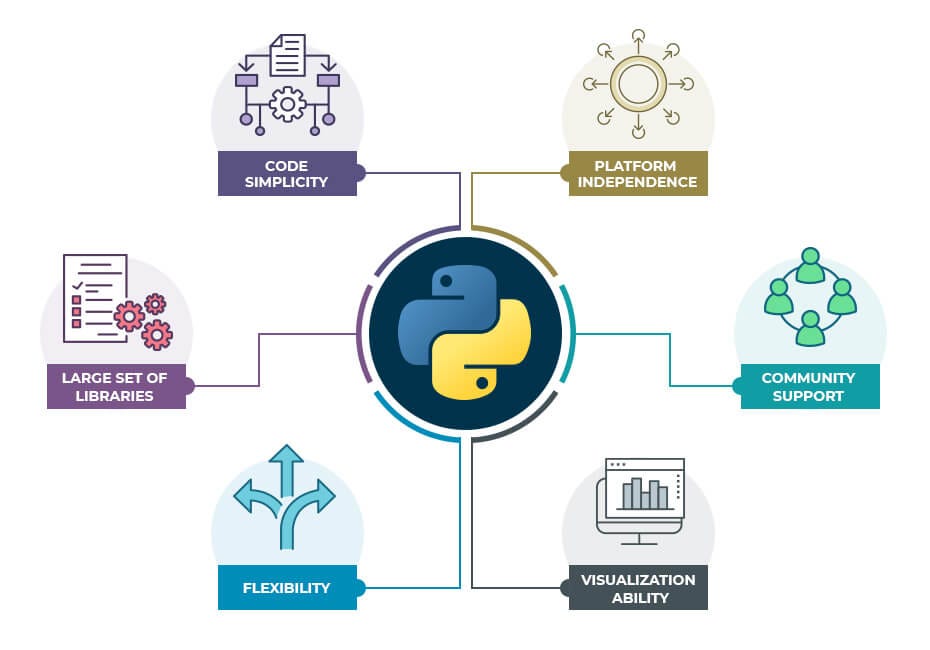 Python Course